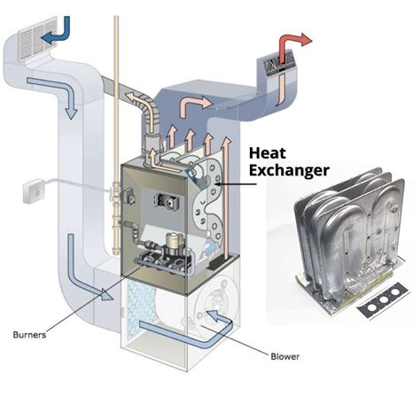 natural gas furnace heat exchanger